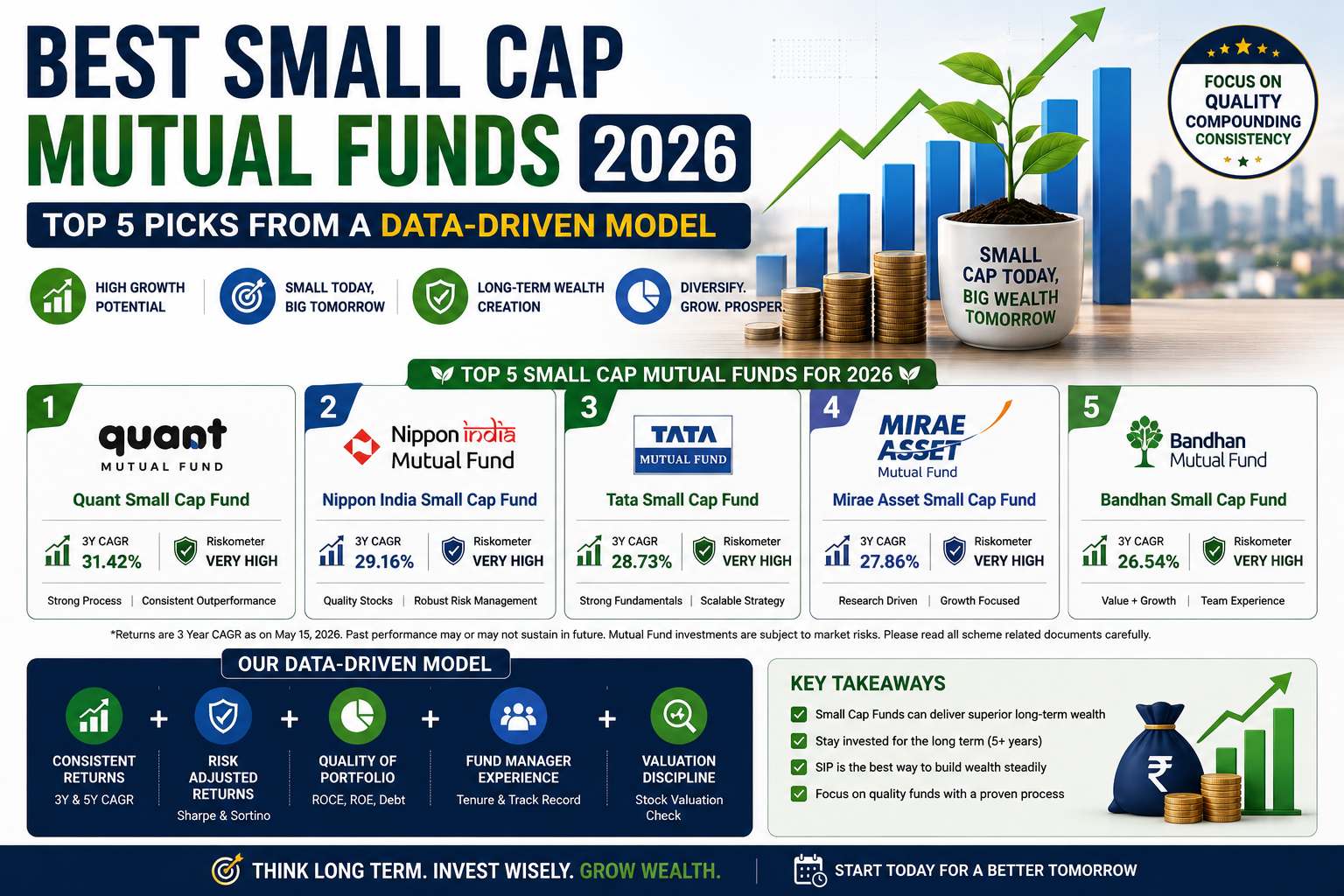 Best Small Cap Mutual Funds 2026: Top 5 Picks From a Data-Driven Model